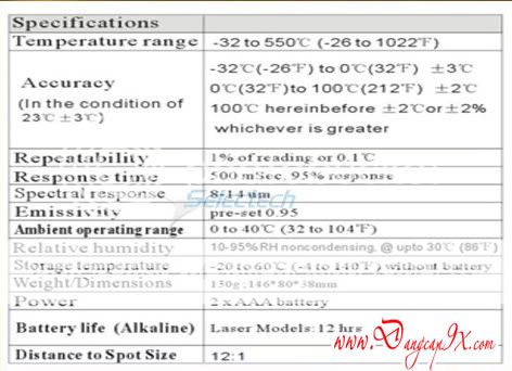 Thiết bị đo nhiệt độ từ xa Smart Sensor AR550